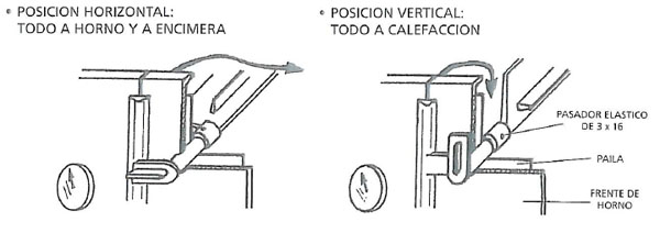 cocina tipo bilbao